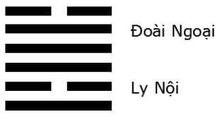 Trạch Hỏa Cách